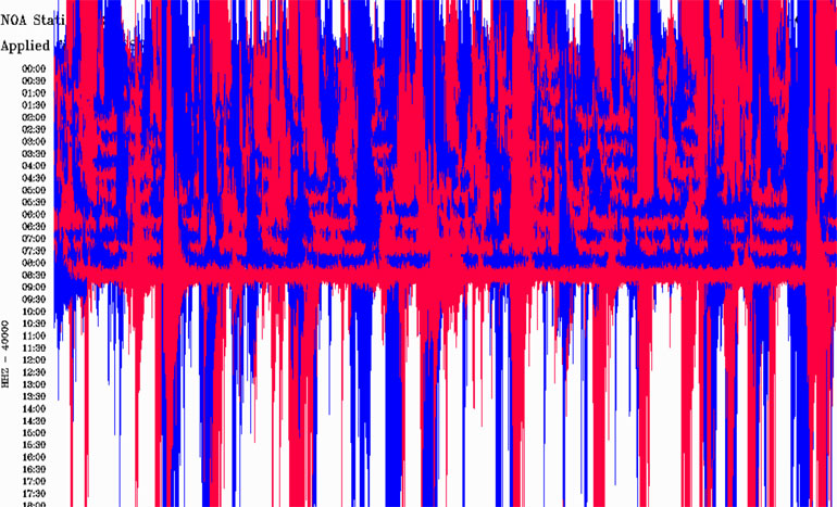 Δείτε πώς κατέγραψε τις δονήσεις ο σεισμογράφος που είναι εγκατεστημένος στη Νίσυρο