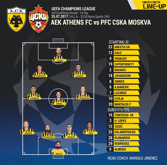 Η ενδεκάδα της ΑΕΚ 