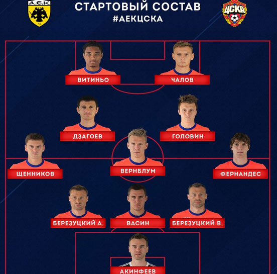 H ενδεκάδα των Ρώσων 