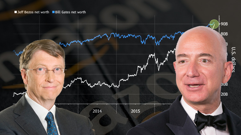 Ο επιχειρηματίας που “εκθρόνισε” τον Γκέιτς