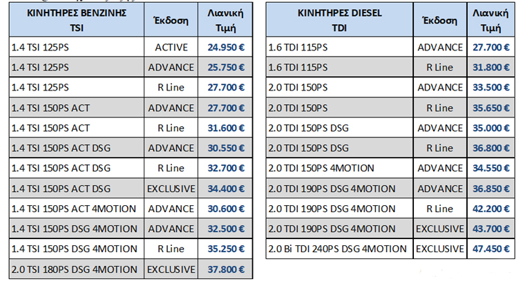 Οι τιμές του VW Tiguan