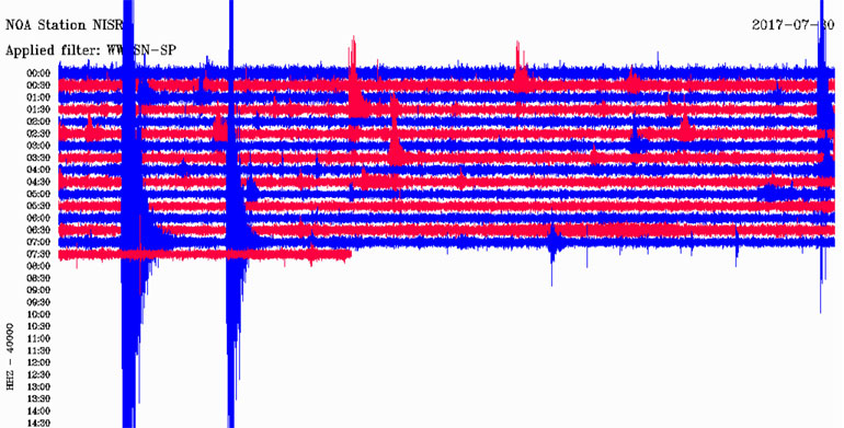 Δείτε πώς κατέγραψε τη δόνηση ο σεισμογράφος του Γεωδυναμικού Ινστιτούτου που είναι εγκατεστημένος στη Νίσυρο