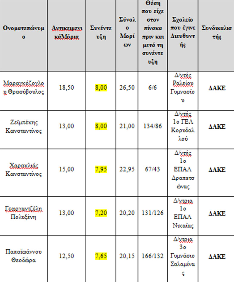 Όπως και τα παιδιά της Νέας Δημοκρατίας...