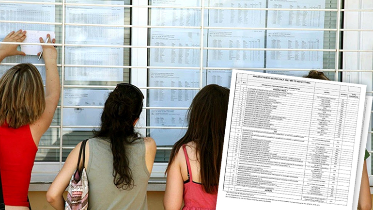 Βάσεις 2017: Στα ύψη παιδαγωγικά, χημικό και ιατρική