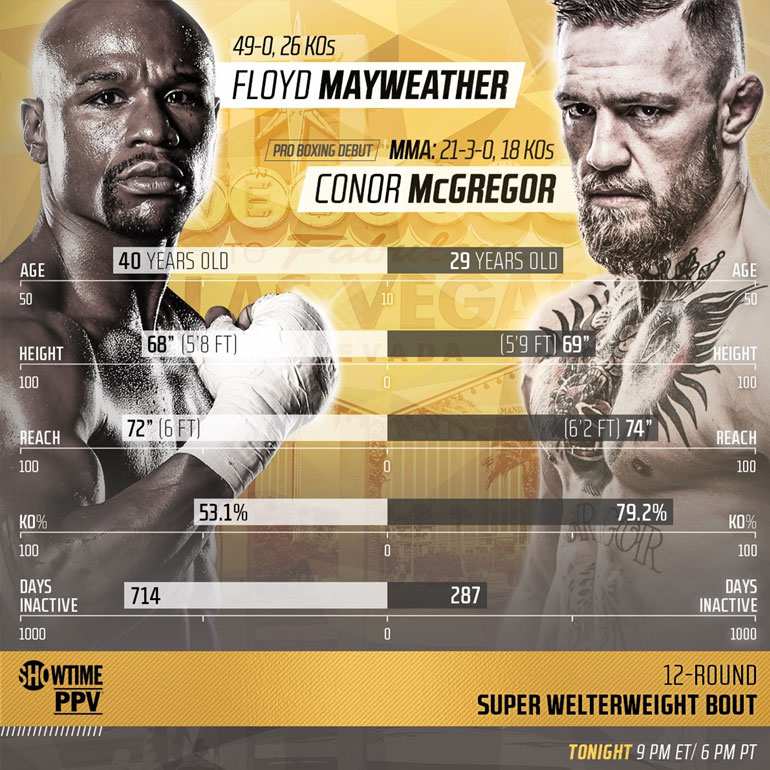 Η σκιαγράφηση των δύο μονομάχων