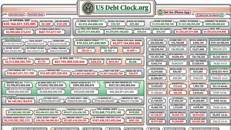 Το ιλιγγιώδες χρέος των ΗΠΑ ξεπέρασε τα 20 τρις δολάρια