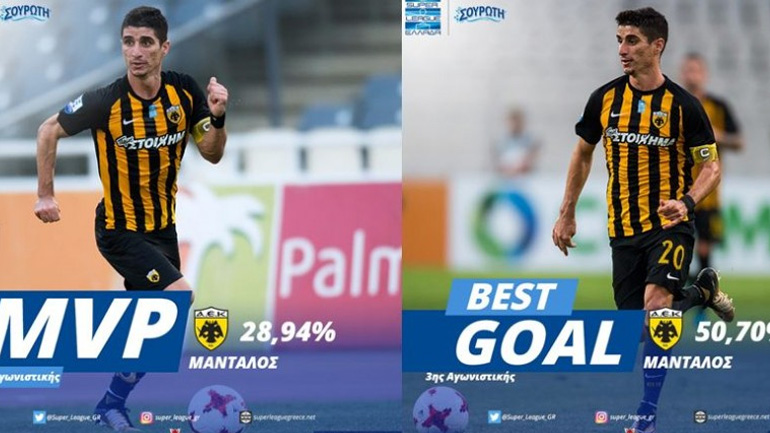 Στον Πέτρο Μάνταλο τα βραβεία MVP και Best Goal της 3ης αγωνιστικής
