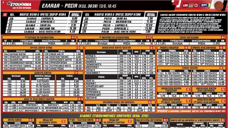 Ελλάδα-Ρωσία με περισσότερες από 100 επιλογές από το ΠΑΜΕ ΣΤΟΙΧΗΜΑ του ΟΠΑΠ