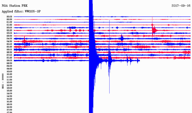 Δείτε πώς κατέγραψε τη δόνηση ο σεισμογράφος που είναι εγκατεστημένος στην περιοχή Αγία Παρασκευή, στη Μυτιλήνη