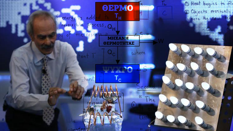 Πώς η εφεύρεση του Πέτρου Ζωγράφου παρακάμπτει την απαγορευτική διάταξη του 2ου θερμοδυναμικού νόμου
