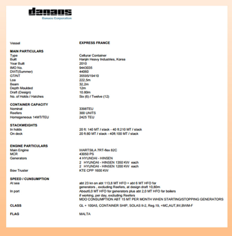 Αναλυτικά τα χαρακτηριστικά του πλοίου