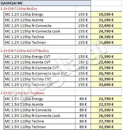 O νέος τιμοκατάλογος (όπου mc: miner change=μικρές αλλαγές)