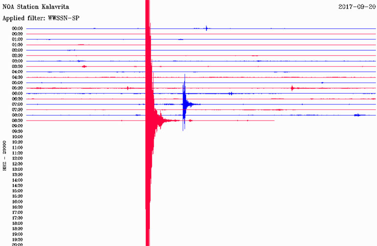 Δείτε πώς κατέγραψε τη δόνηση ο σεισμογράφος που είναι εγκατεστημένος στα Καλάβρυτα