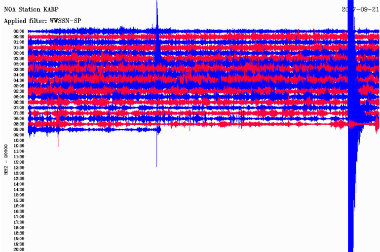 Δείτε πώς κατέγραψε τη δόνηση ο σεισμογράφος που είναι εγκατεστημένος στην Κάρπαθο