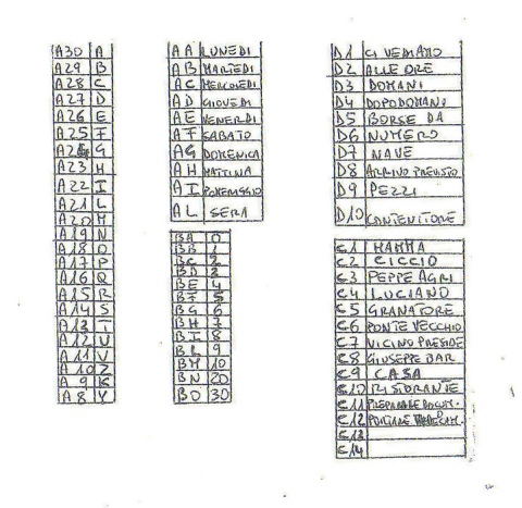 Μέρος του κώδικα σε σημειώσεις που βρέθηκαν