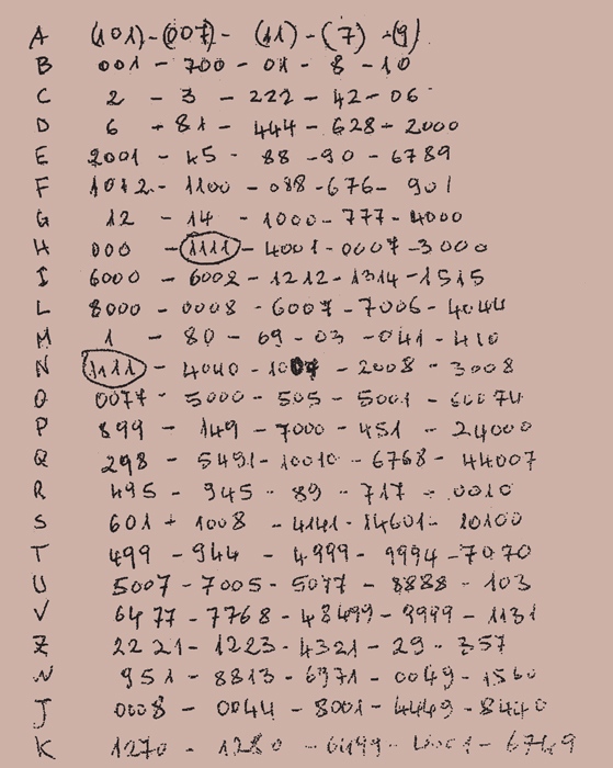 Σημειώσεις της Δίωξης για την αποκρυπτογράφηση του κώδικα