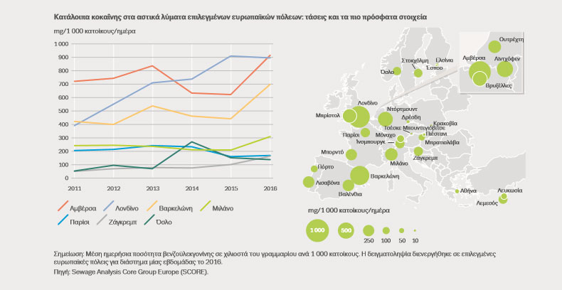 Στην Αθήνα παρατηρείται χρήση κοκαΐνης από τα αστικά λύματα  
