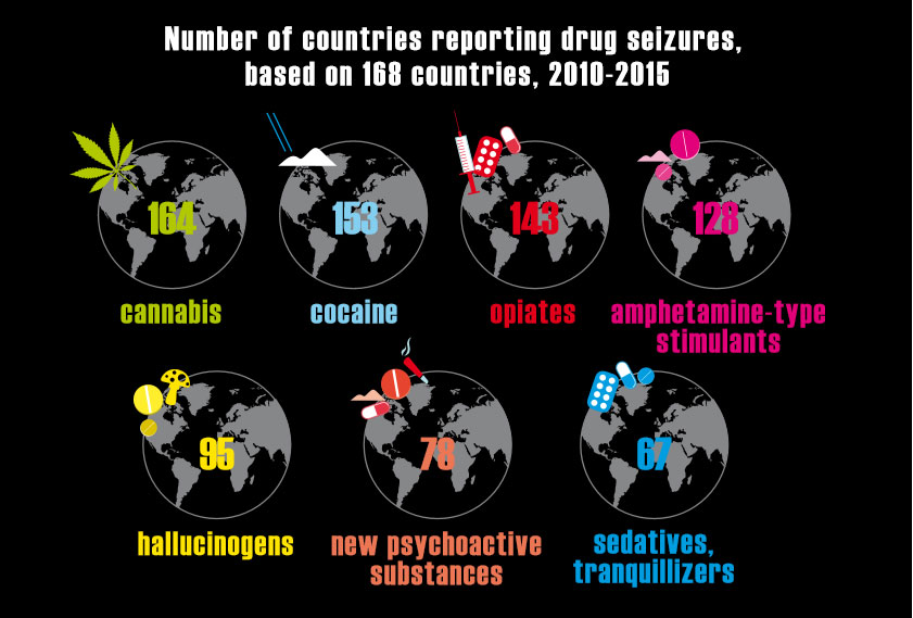 Ο αριθμός των χωρών ανά τον κόσμο όπου δίνουν στοιχεία για διάφορα είδη ναρκωτικών 