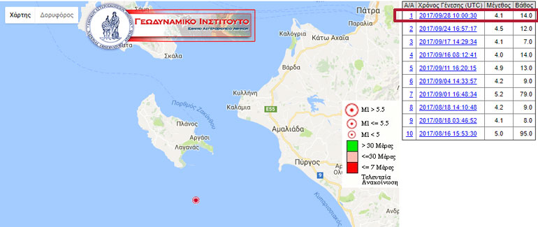 H επίσημη ανακοίνωση του Γεωδυναμικού Ινστιτούτου του Εθνικού Αστεροσκοπείου Αθηνών