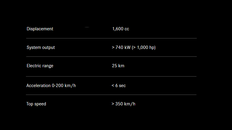 Καλά… βλέπετε! Κινητήρας 1.600κ.εκ. με 1.000+ ίππους και τελική 350χλμ./ώρα