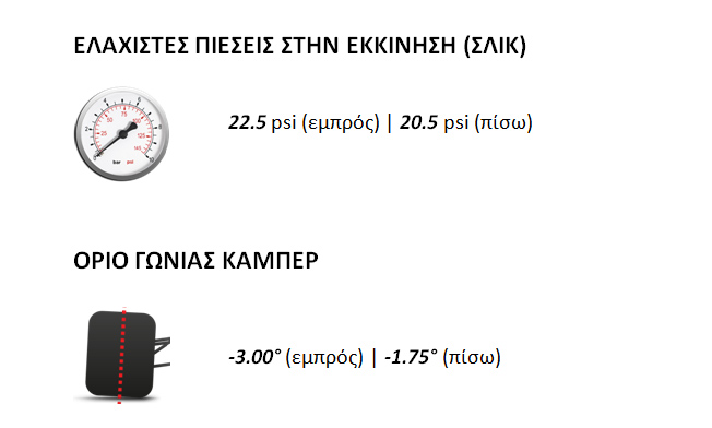 Αυτές είναι οι ρυθμίσεις στα ελαστικά των μονοθεσίων που θα τρλεξουν στο γκραν πρι της Ιαπωνίας