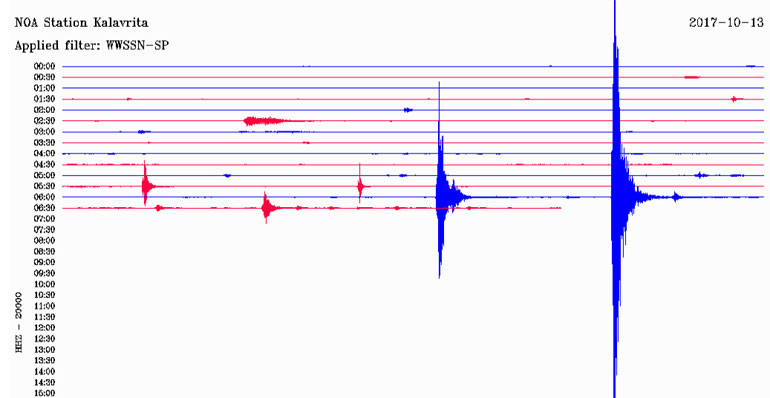 Σεισμογράφος στα Καλάβρυτα