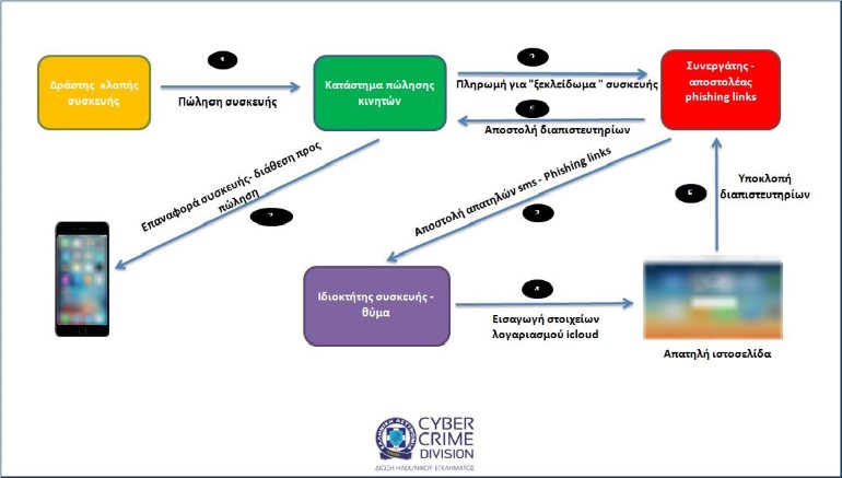 Γραφική απεικόνιση του τρόπου δράσης