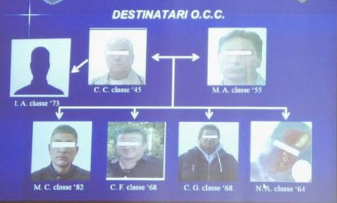 Τα μέλη του κυκλώματος που εμπλέκονται