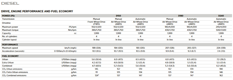 Οι εκδόσεις diesel της Jaguar E-Pace