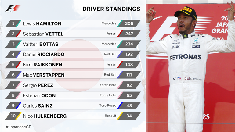 Η βαθμολογία των πιλότων