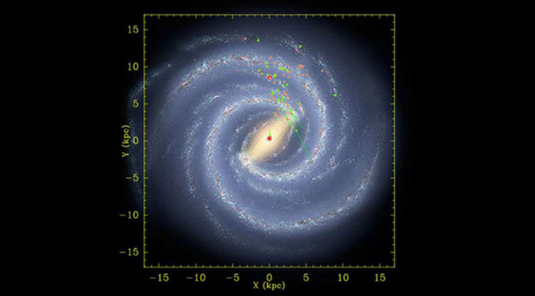 Οι μετρήσεις που έγιναν από την ομάδα των αστρονόμων