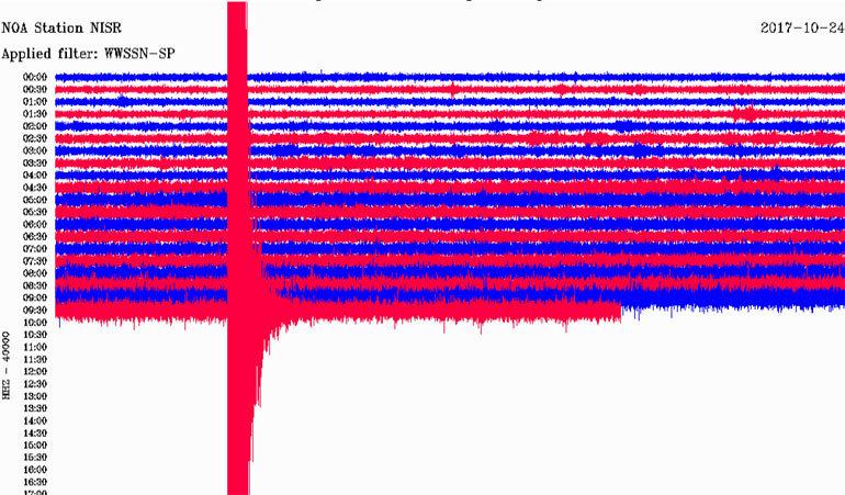 Δείτε πώς κατέγραψε τη δόνηση ο σεισμογράφος που είναι εγκατεστημένος στη Νίσυρο 