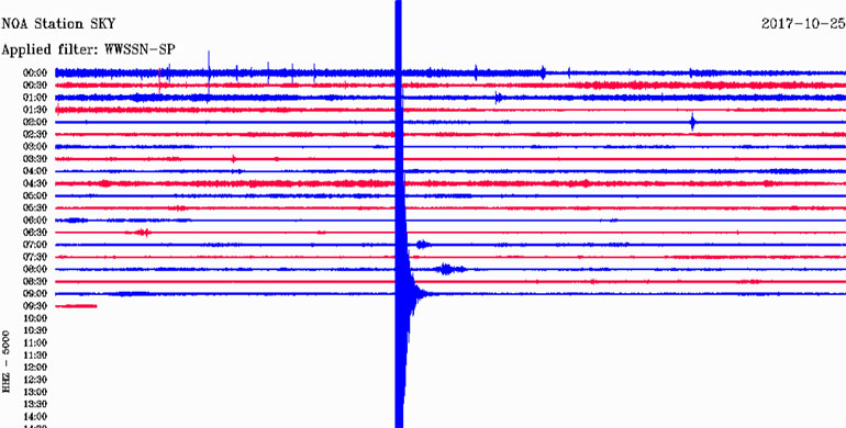 Δείτε πώς κατέγραψε τη δόνηση ο σεισμογράφος που είναι εγκατεστημένος στη Σκύρο