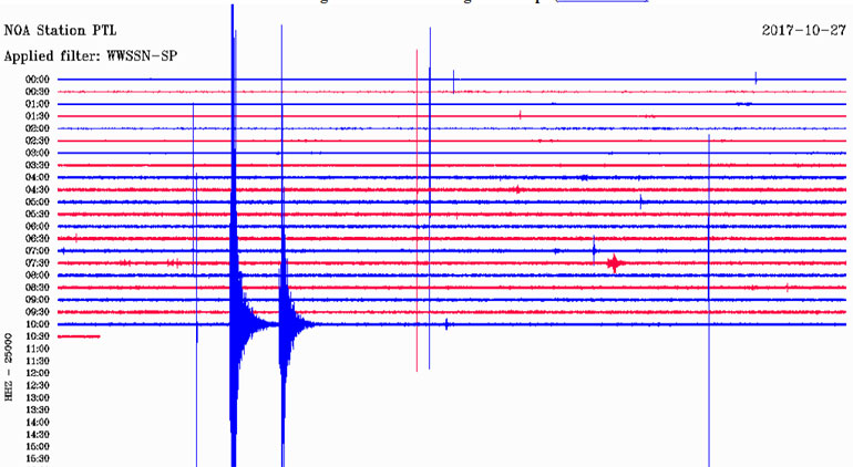 Δείτε πώς κατέγραψε τις δονήσεις ο σεισμογράφος που είναι εγκατεστημένος στην Πεντέλη