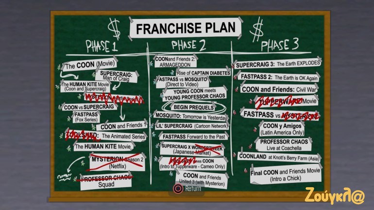 Τα σχέδια του Coon για το κινηματογραφικό franchise