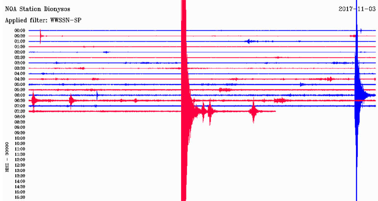Δείτε πώς κατέγραψε τη δόνηση ο σεισμογράφος που είναι εγκατεστημένος στον Διόνυσο