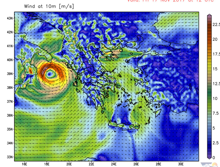 Tαχύτητα και κατεύθυνση ανέμων