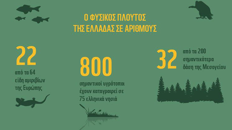 Σε κατάσταση αναμονής οι προστατευόμενες περιοχές: Θετικά στοιχεία αλλά και προβληματισμός για το νομοσχέδιο του ΥΠΕΝ