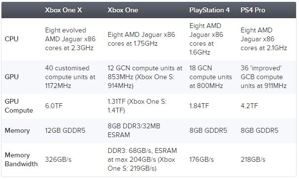 Πηγή: Eurogamer.net