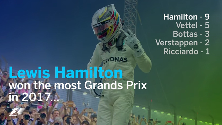 Η Formula 1 σε αριθμούς