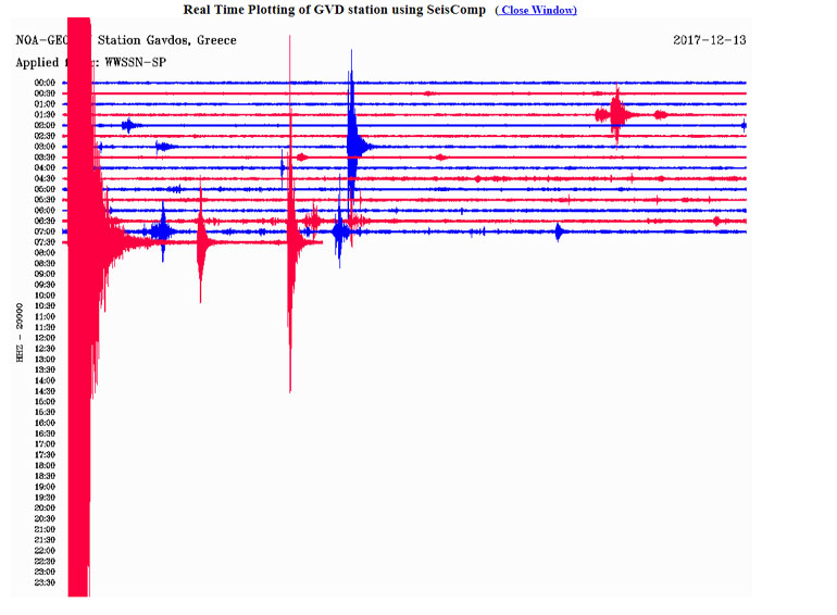 Δείτε πώς κατέγραψε τη δόνηση ο σεισμογράφος που είναι εγκατεστημένος στη Γαύδο