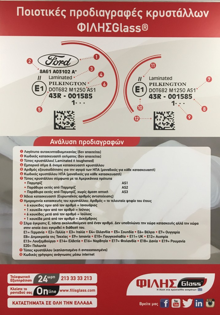 Σε αυτόν τον πίνακα μπορείτε να διαβάσετε και να μεταφράσετε οτιδήποτε υπάρχει πάνω σε ένα κρύσταλλο αυτοκινήτου (για να δείτε μεγαλύτερη την εικόνα πατήστε πάνω της)