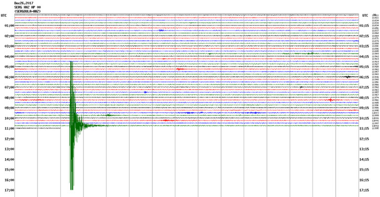 Δείτε πώς κατέγραψε τη δόνηση ο σεισμογράφος του Πανεπιστημίου Πατρών που είναι εγκατεστημένος στη Σεργούλα