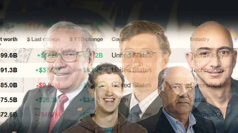 Οι 500 δισεκατομμυριούχοι του πλανήτη