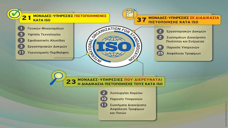Πιστοποίηση κατά ISO τις Μονάδες και Υπηρεσίες του Στρατού Ξηράς