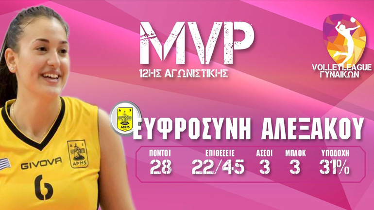 Βόλεϊ: MVP της 12ης αγωνιστικής η Ευφροσύνη Αλεξάκου