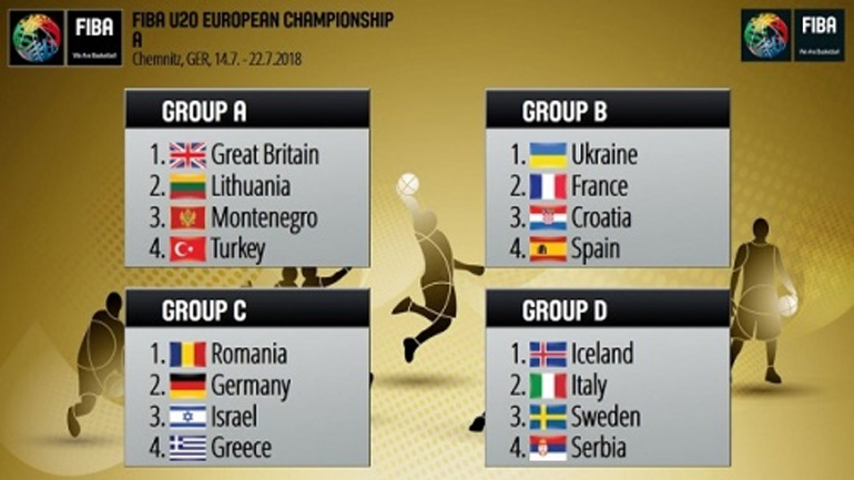 Μπάσκετ: Οι κληρώσεις των «μικρών» Εθνικών Ομάδων