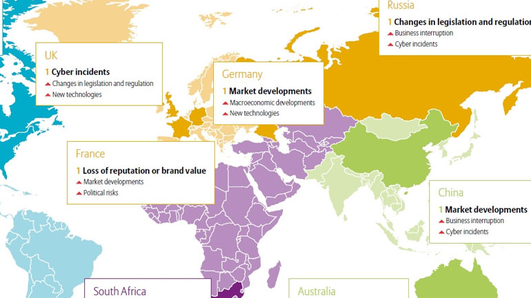 Allianz Risk Barometer: Oι κορυφαίοι επιχειρηματικοί κίνδυνοι διεθνώς