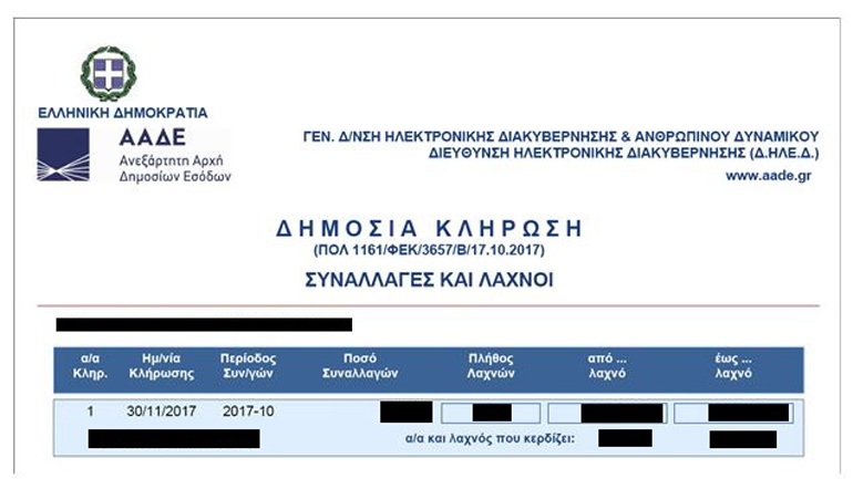 Είκοσι έξι περιπτώσεις εκτεταμένης φοροδιαφυγής αποκάλυψαν οι έλεγχοι της ΑΑΔΕ