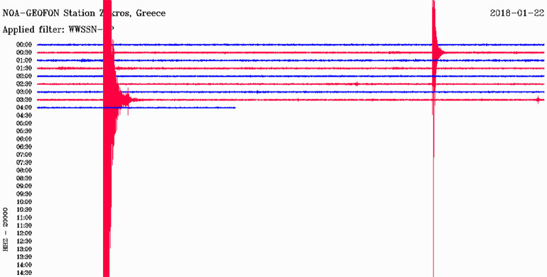 Δείτε πώς κατέγραψε τη δόνηση ο σεισμογράφος που είναι εγκατεστημένος στη Ζάκρο